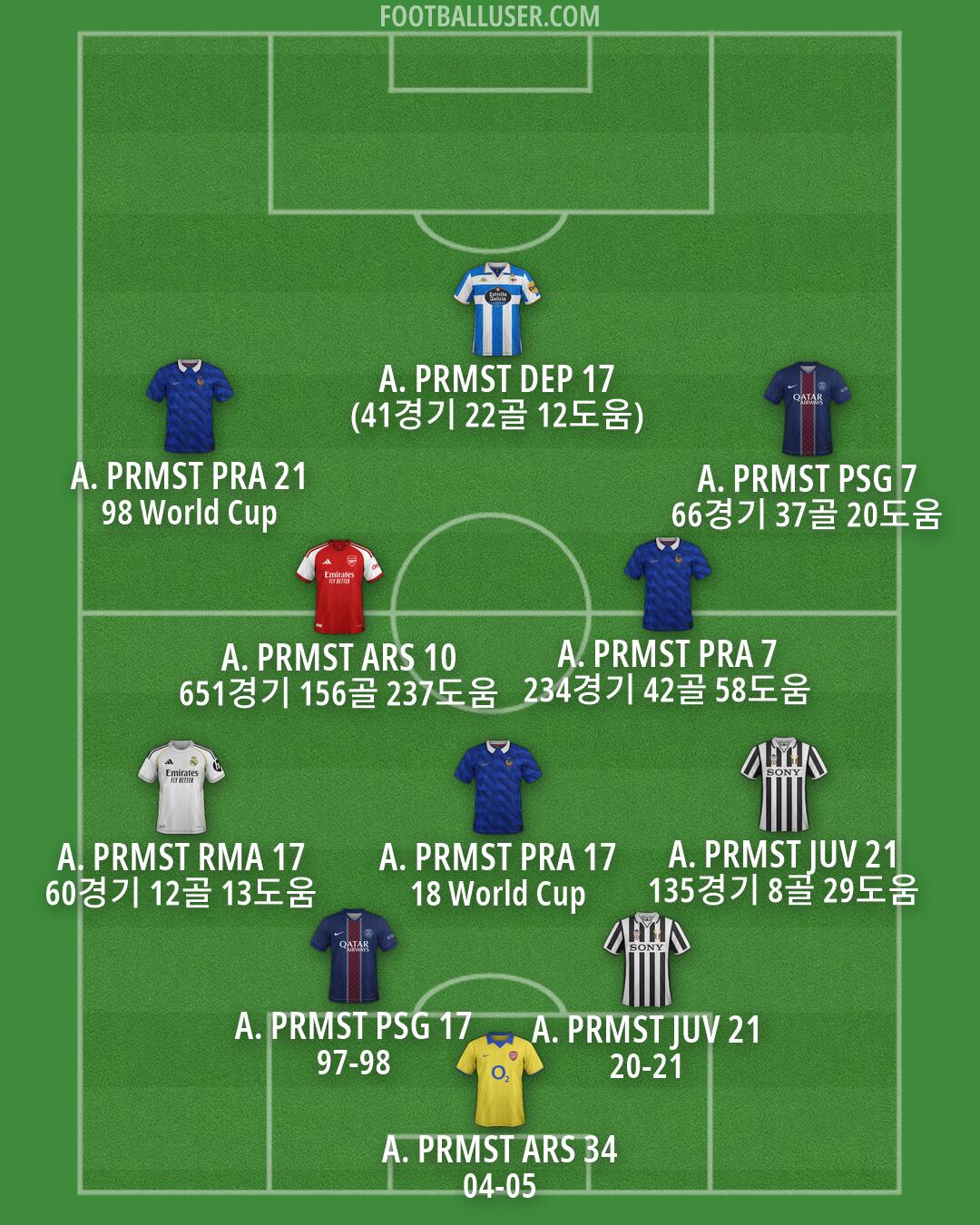 Custom Team Formation 2026