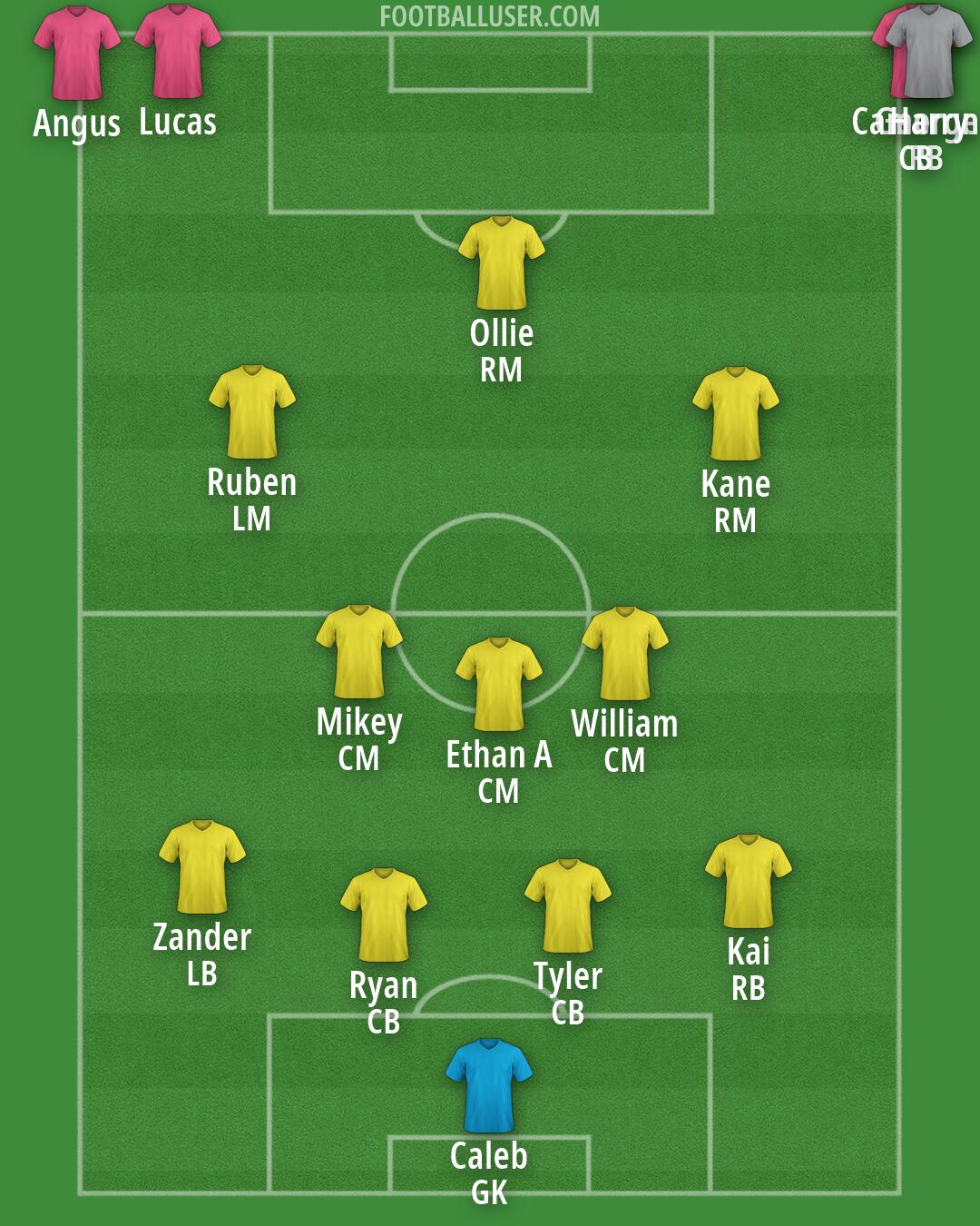 Custom Team Formation 2026