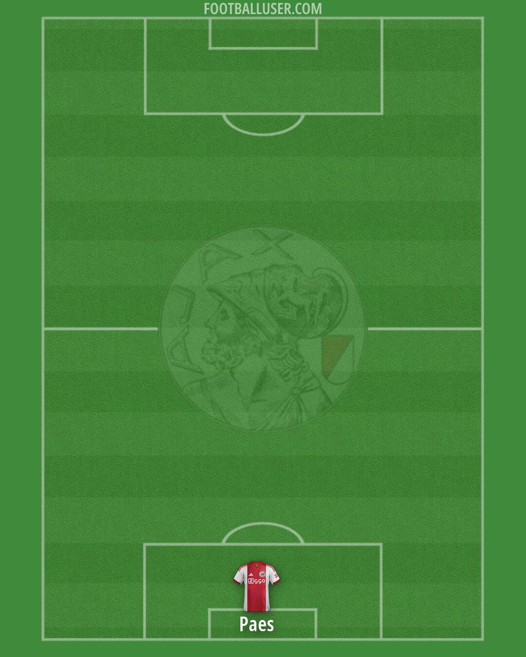 Ajax Formation 2026