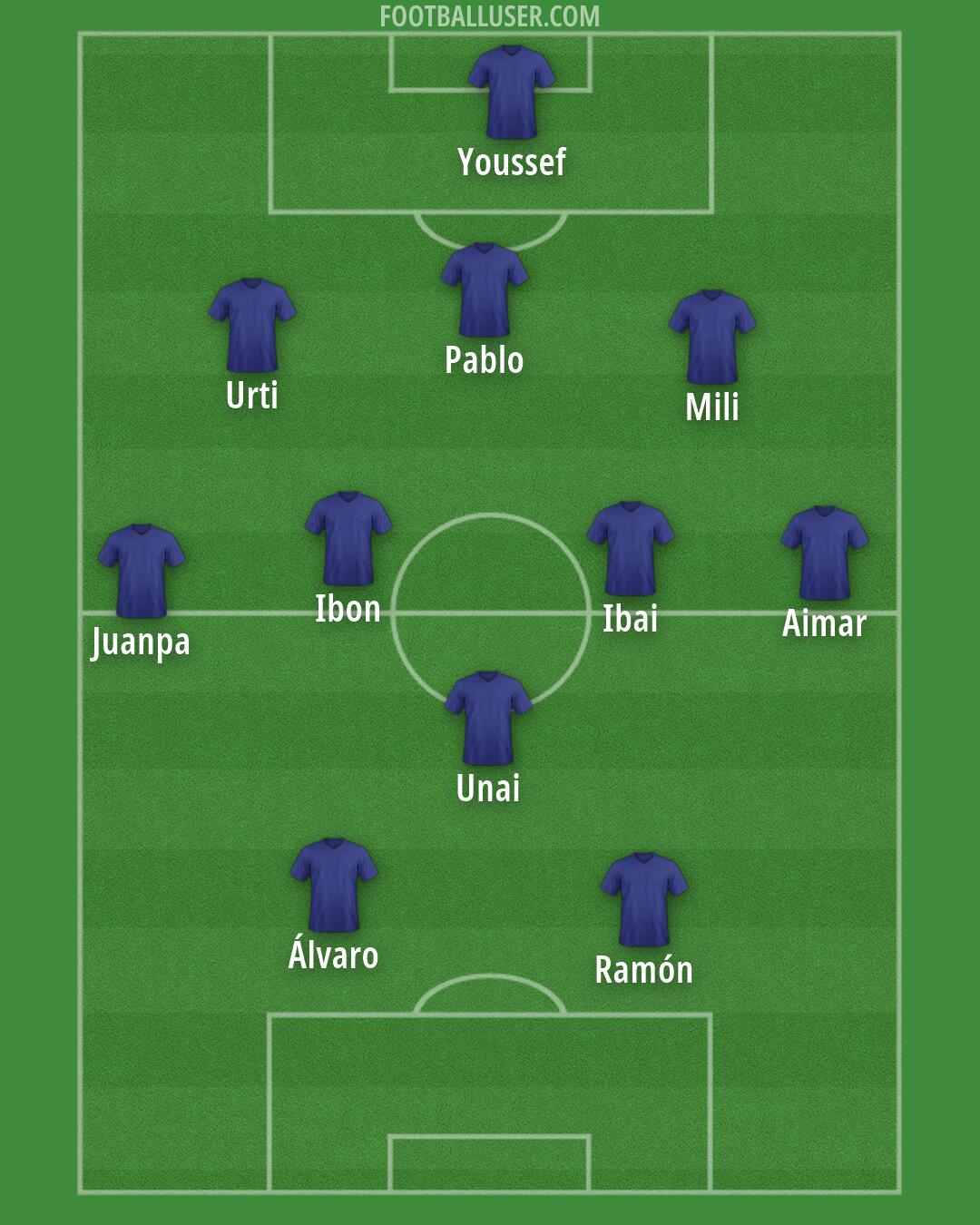 Custom Team Formation 2026