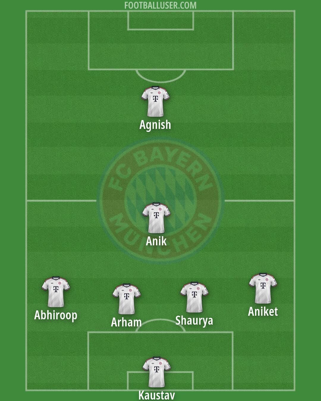 FC Bayern Formation 2026