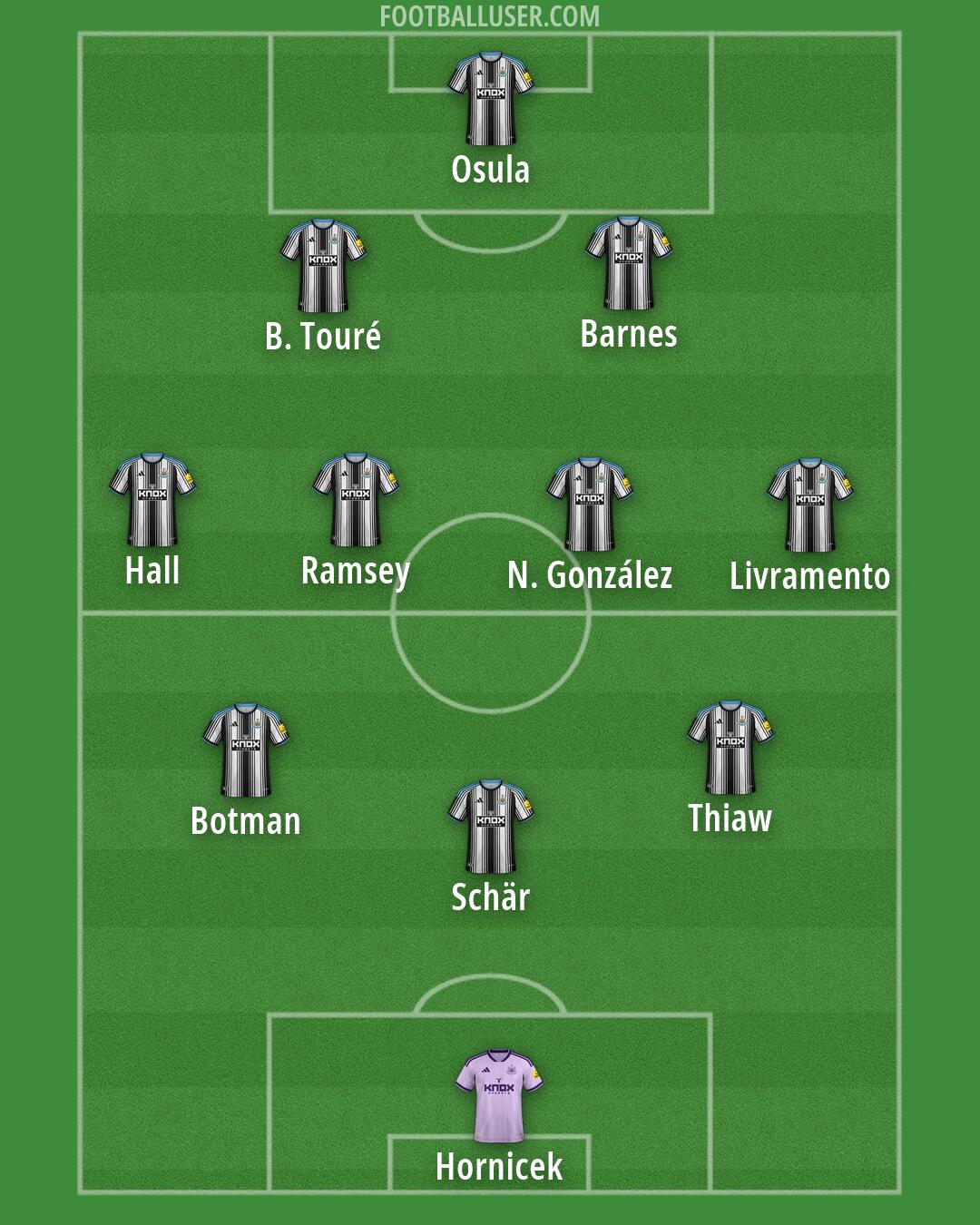 Newcastle Formation 2026