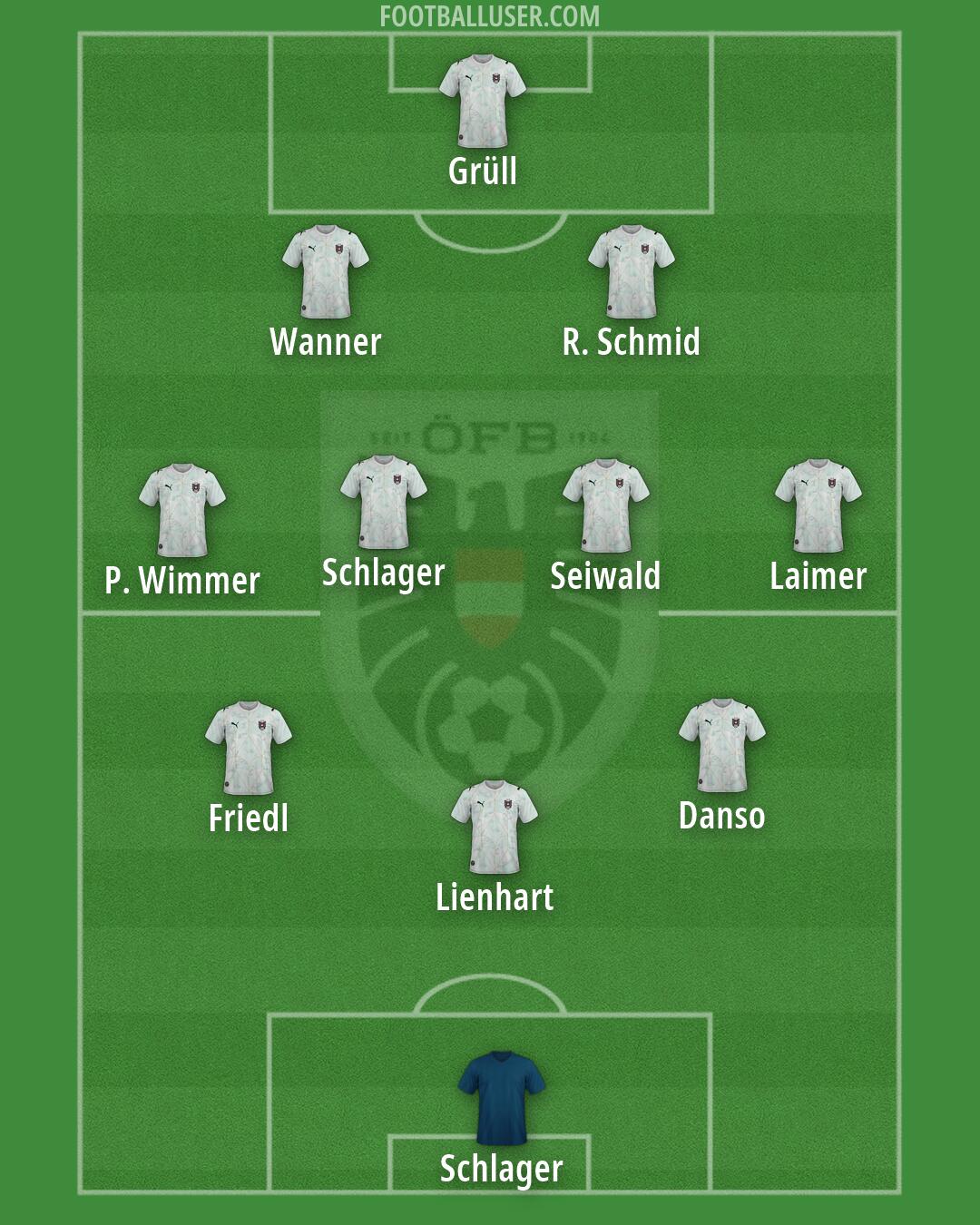 Austria Formation 2026