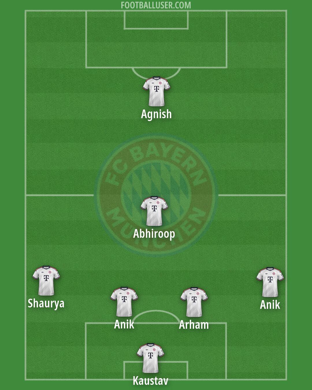 FC Bayern Formation 2026