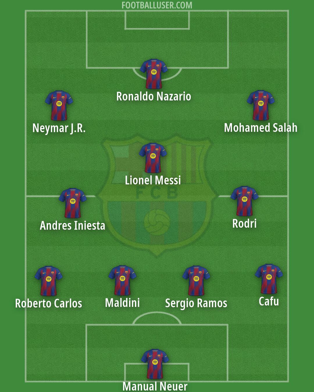 Barcelona Formation 2026