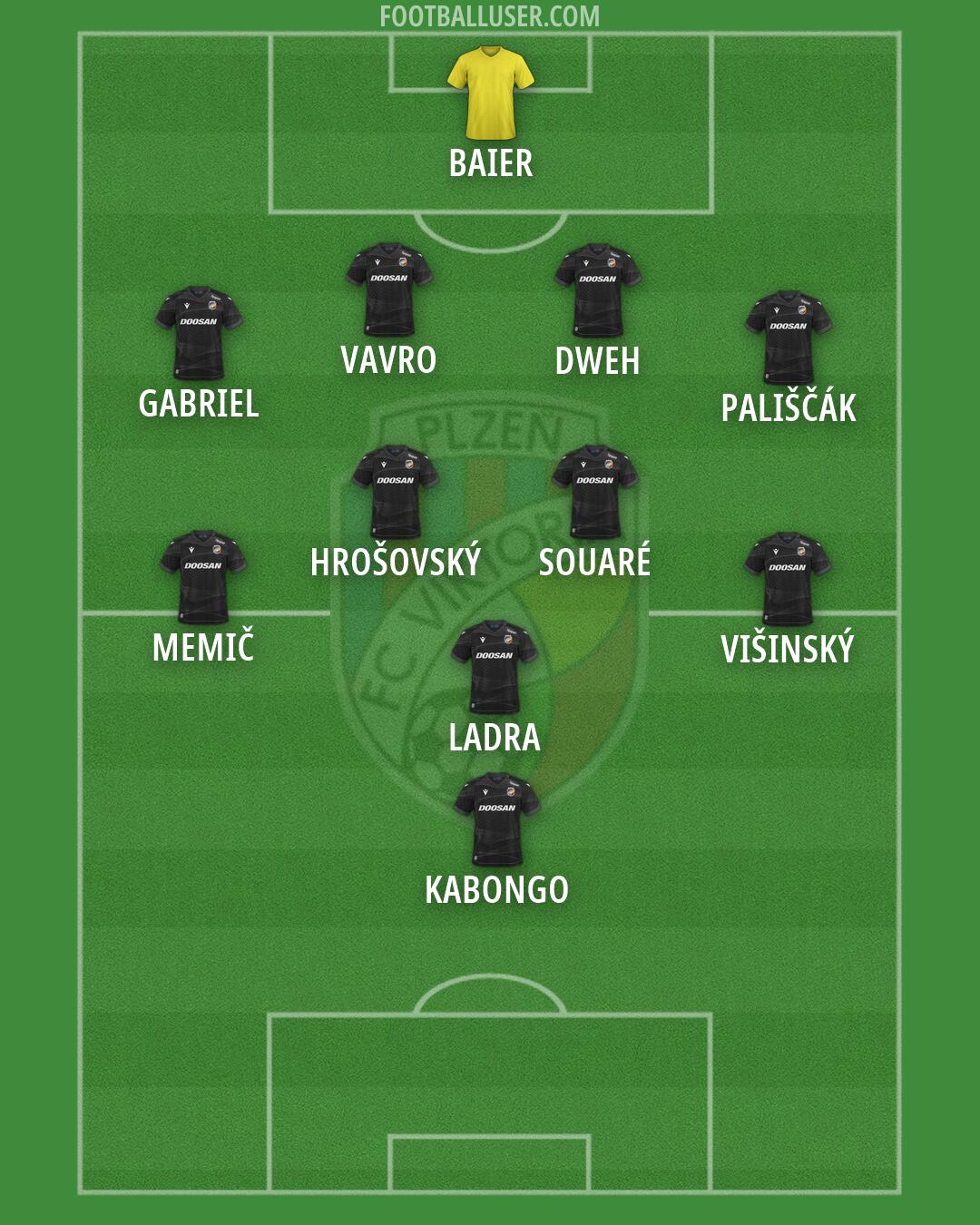 Viktoria Plzen Formation 2026
