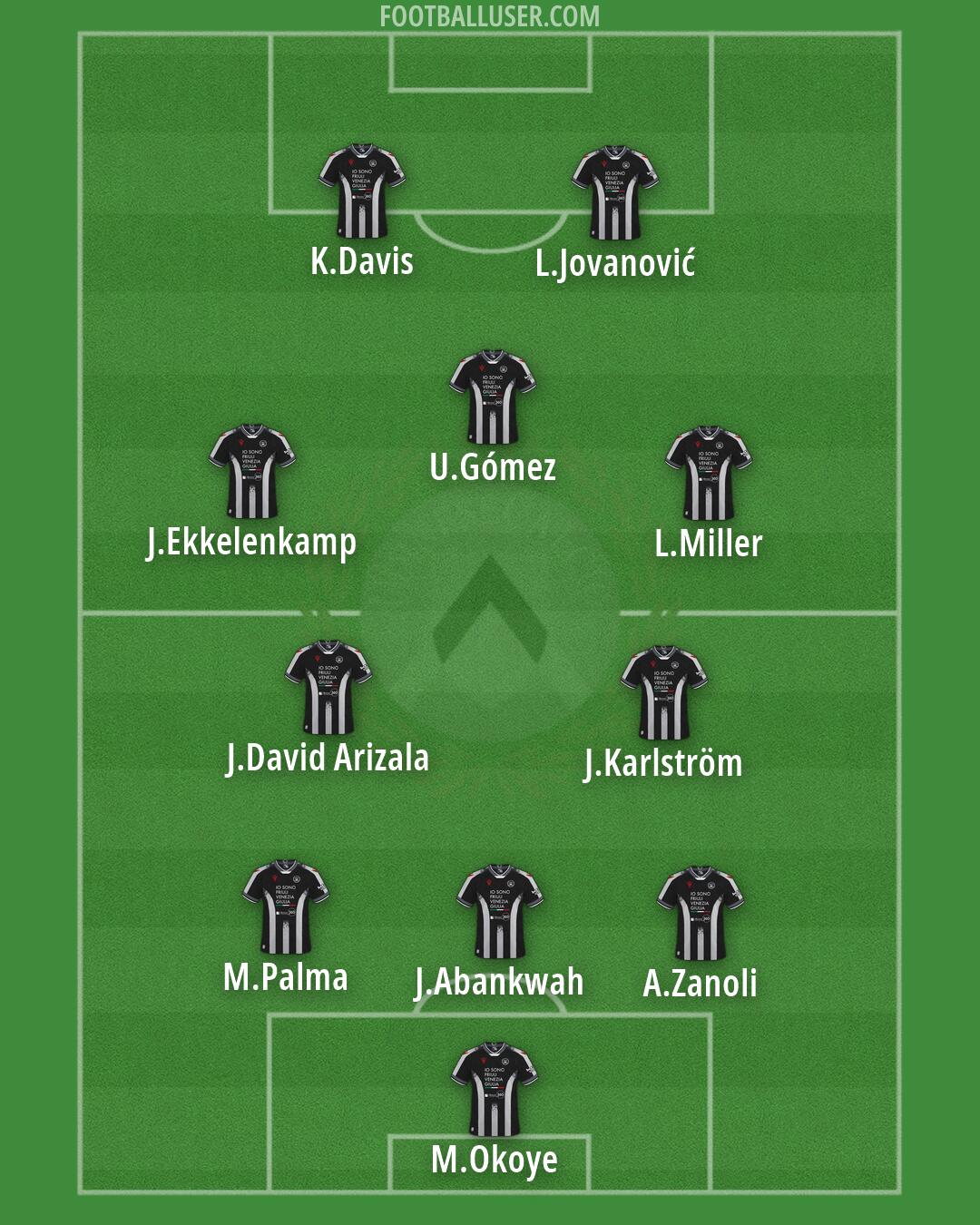 Udinese Formation 2026