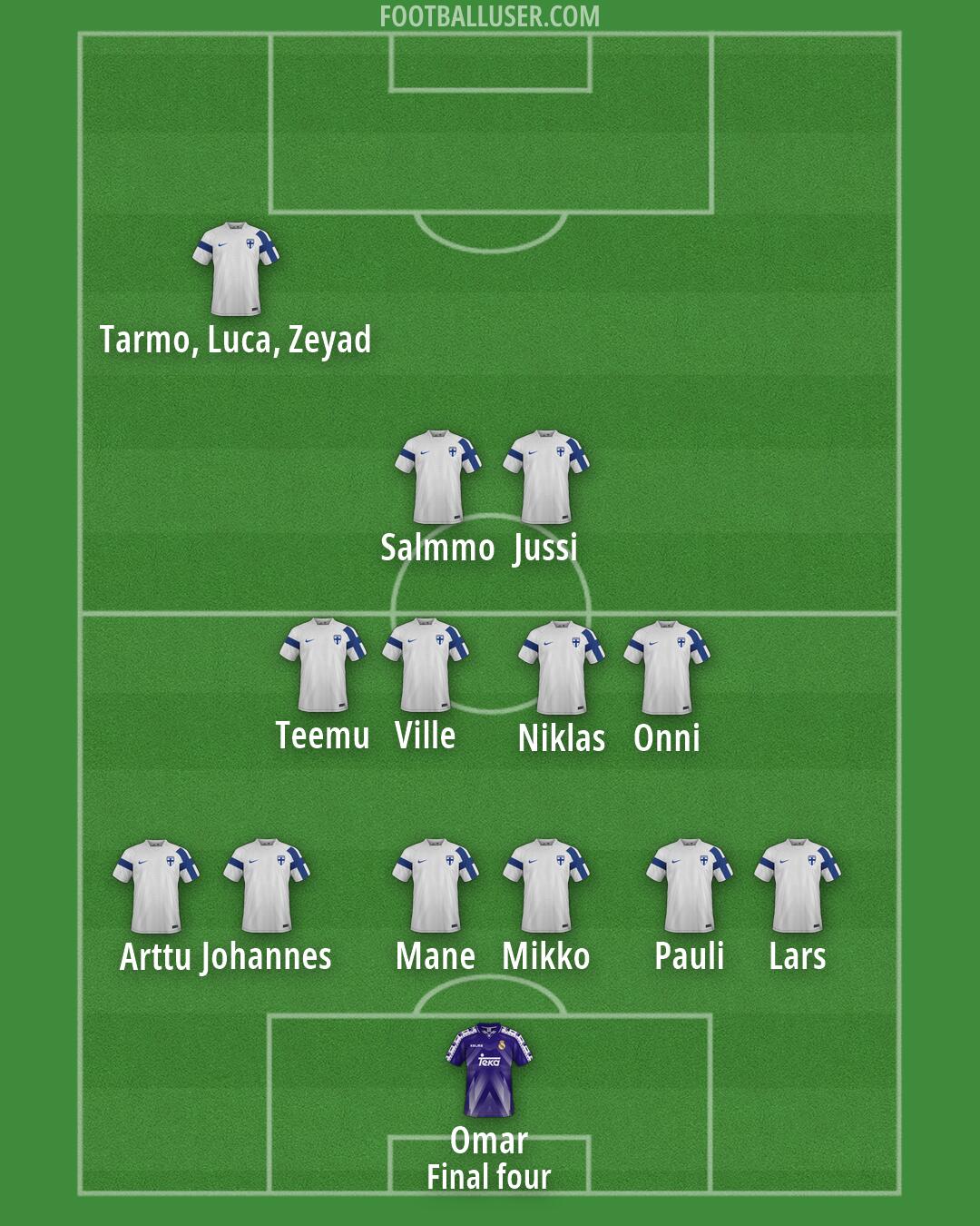 Custom Team Formation 2026