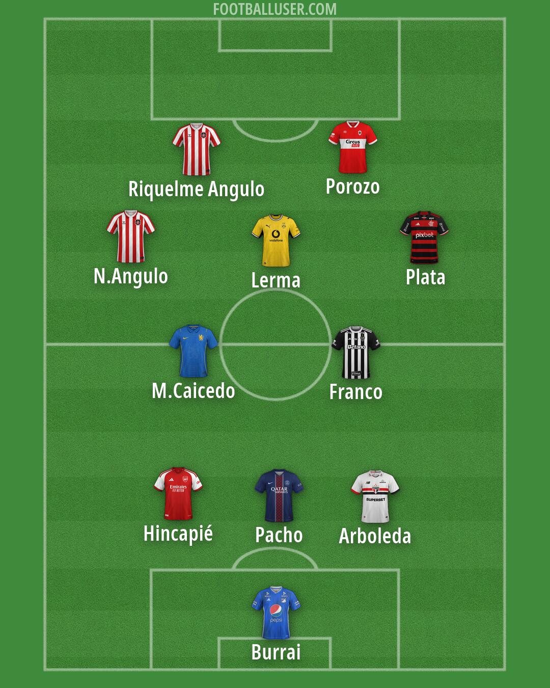 Custom Team Formation 2026