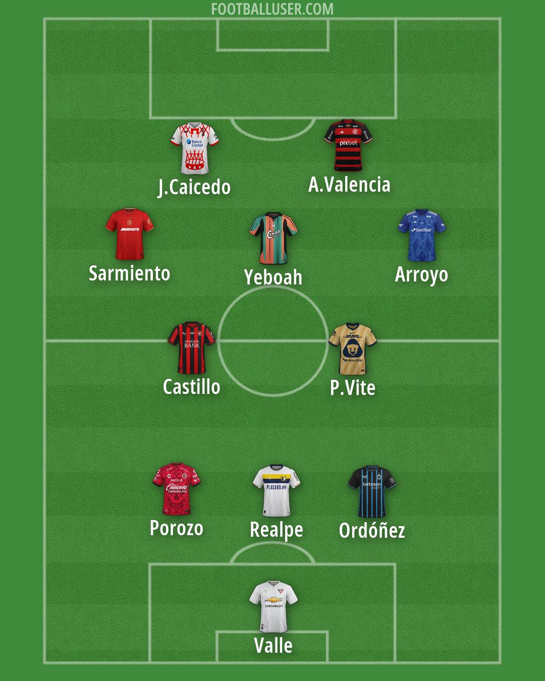 Custom Team Formation 2026