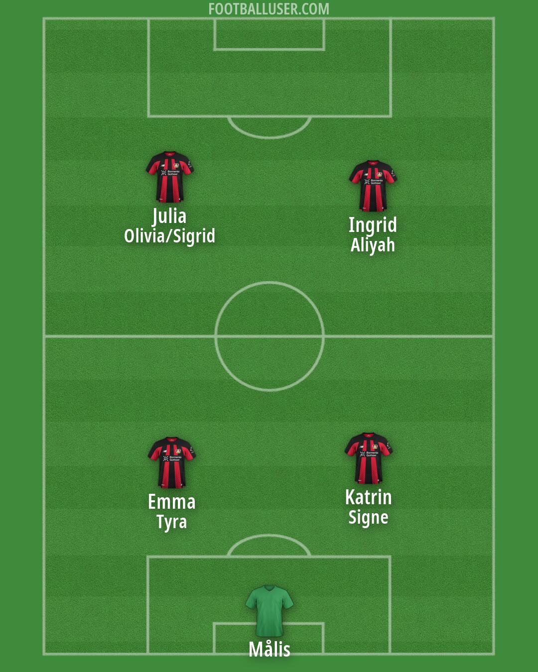 Bayer Leverkusen Formation 2026