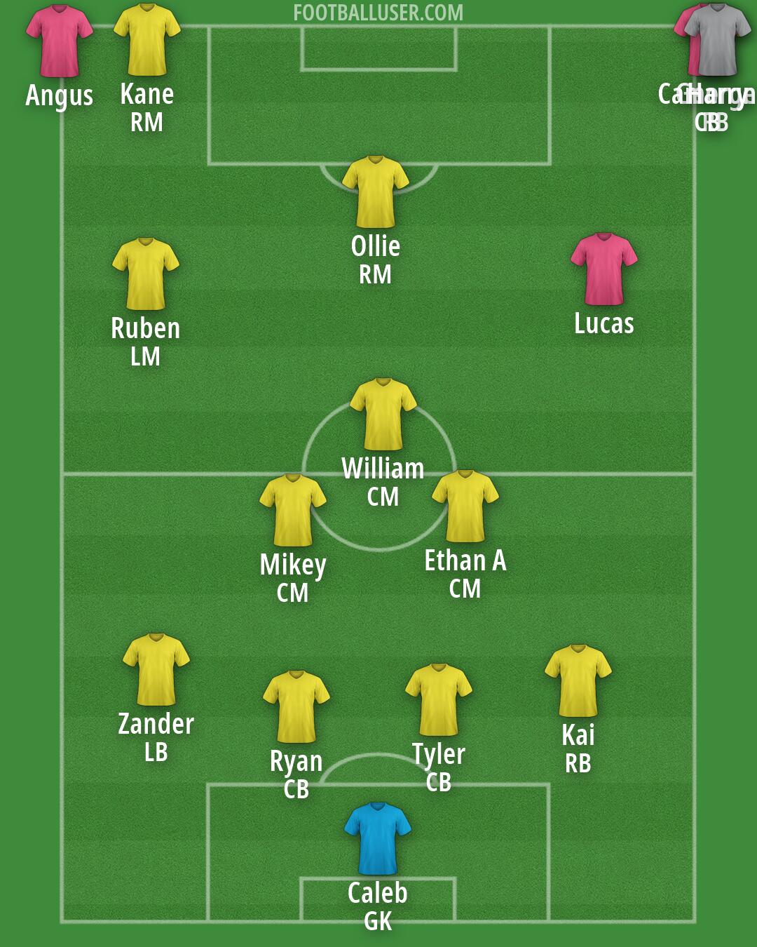 Custom Team Formation 2026