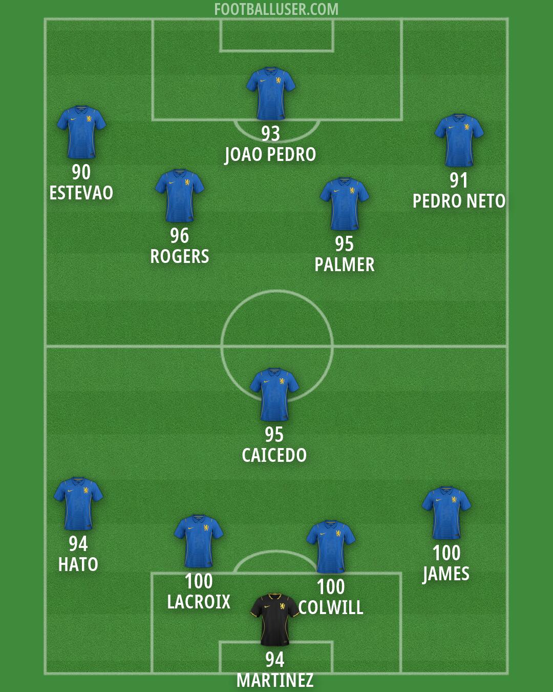 Chelsea Formation 2026