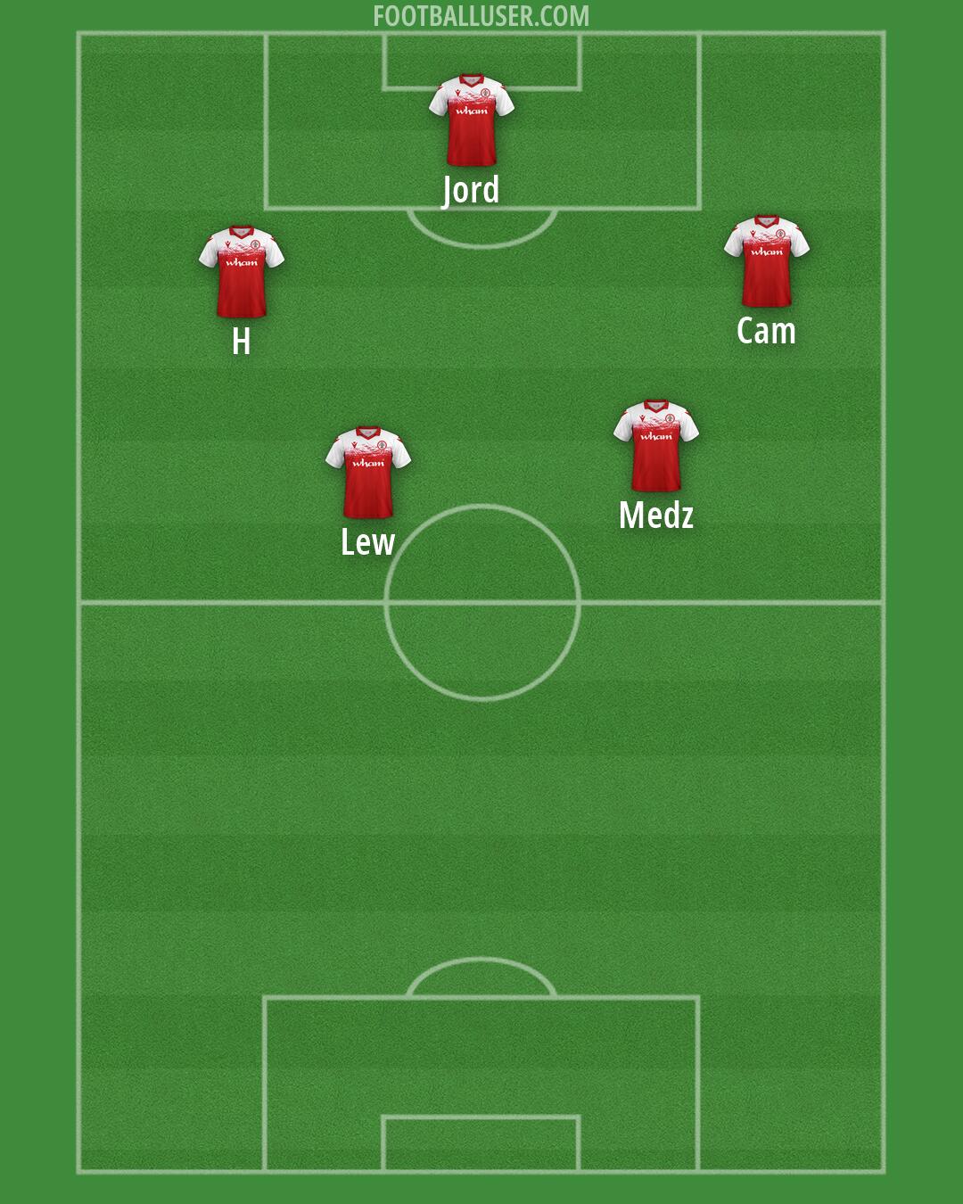 Accrington Formation 2026