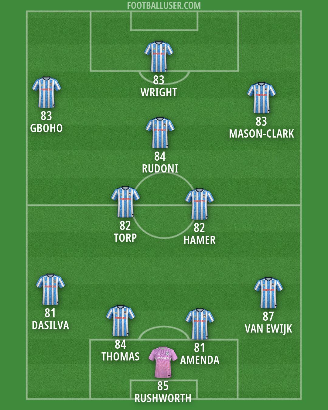 Coventry Formation 2026