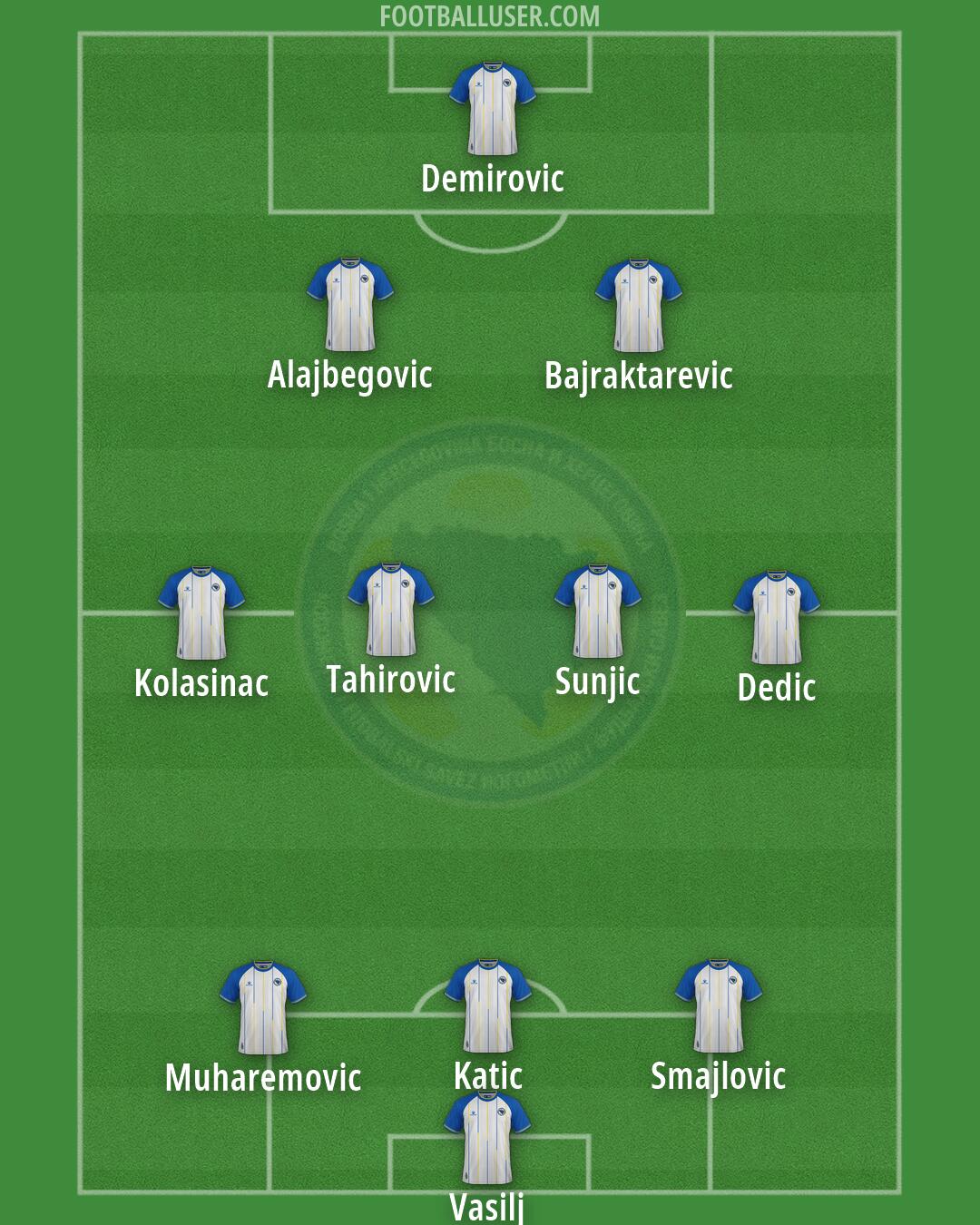 Bosnia and Herzegovina Formation 2026