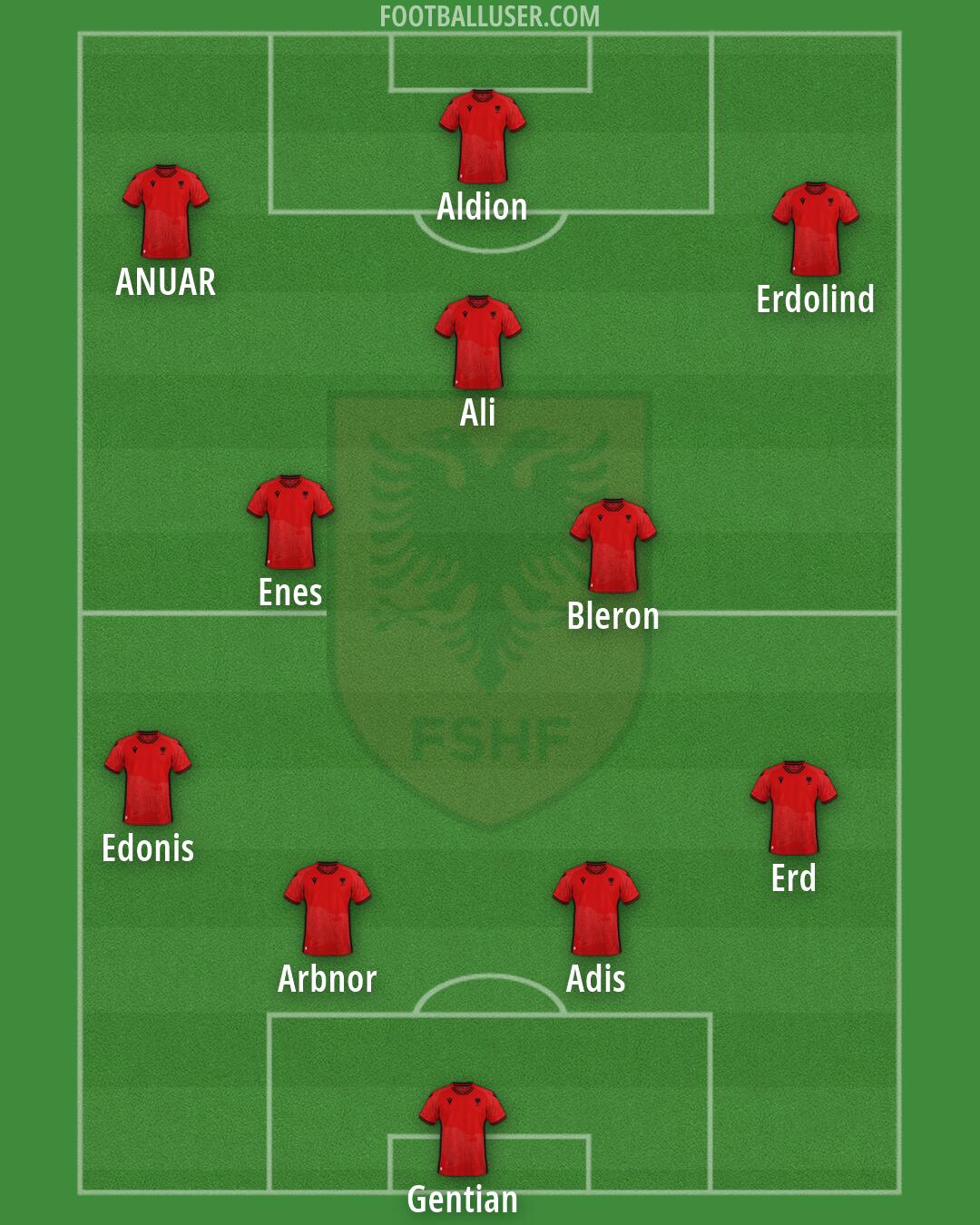 Albania Formation 2026