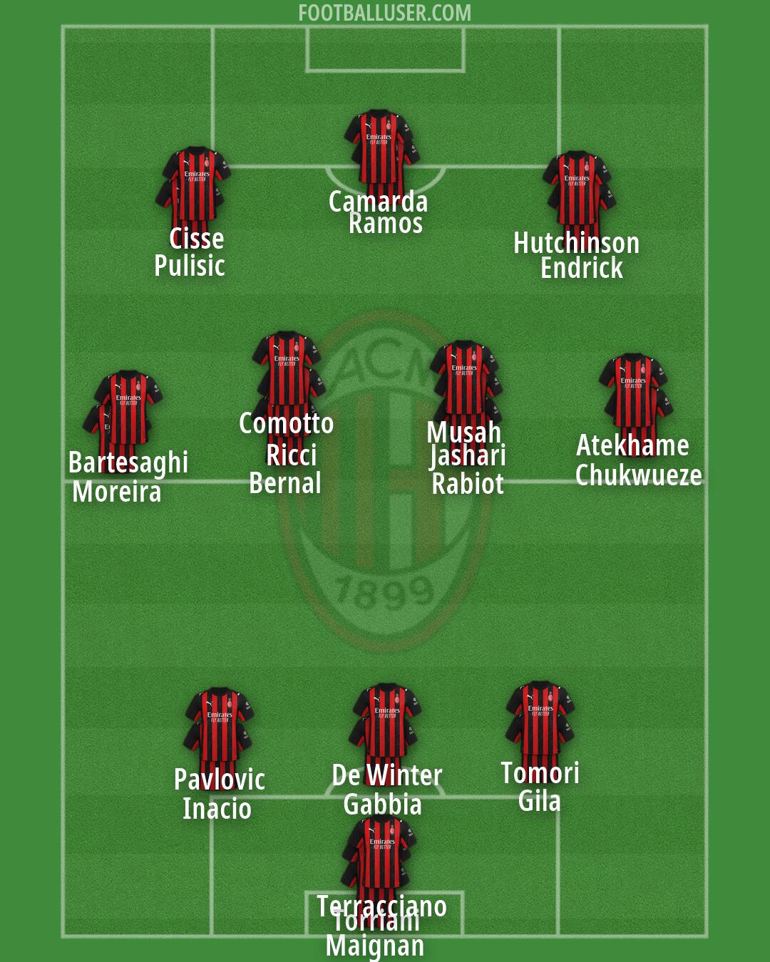 Milan Formation 2026