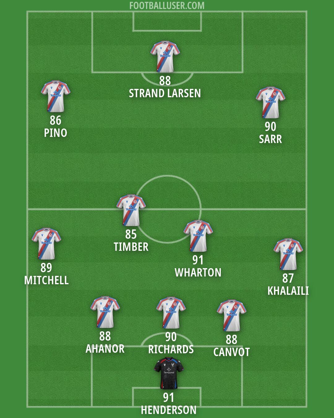 Crystal Palace Formation 2026