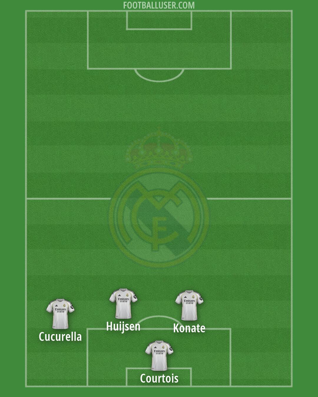 Real Madrid Formation 2026