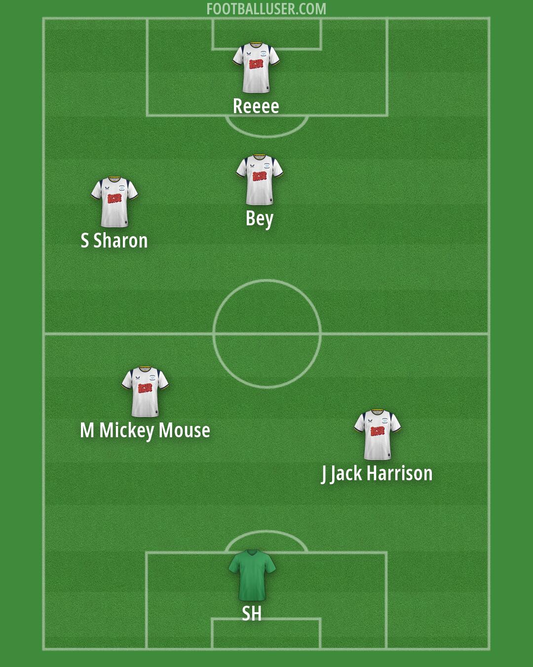 Preston Formation 2026