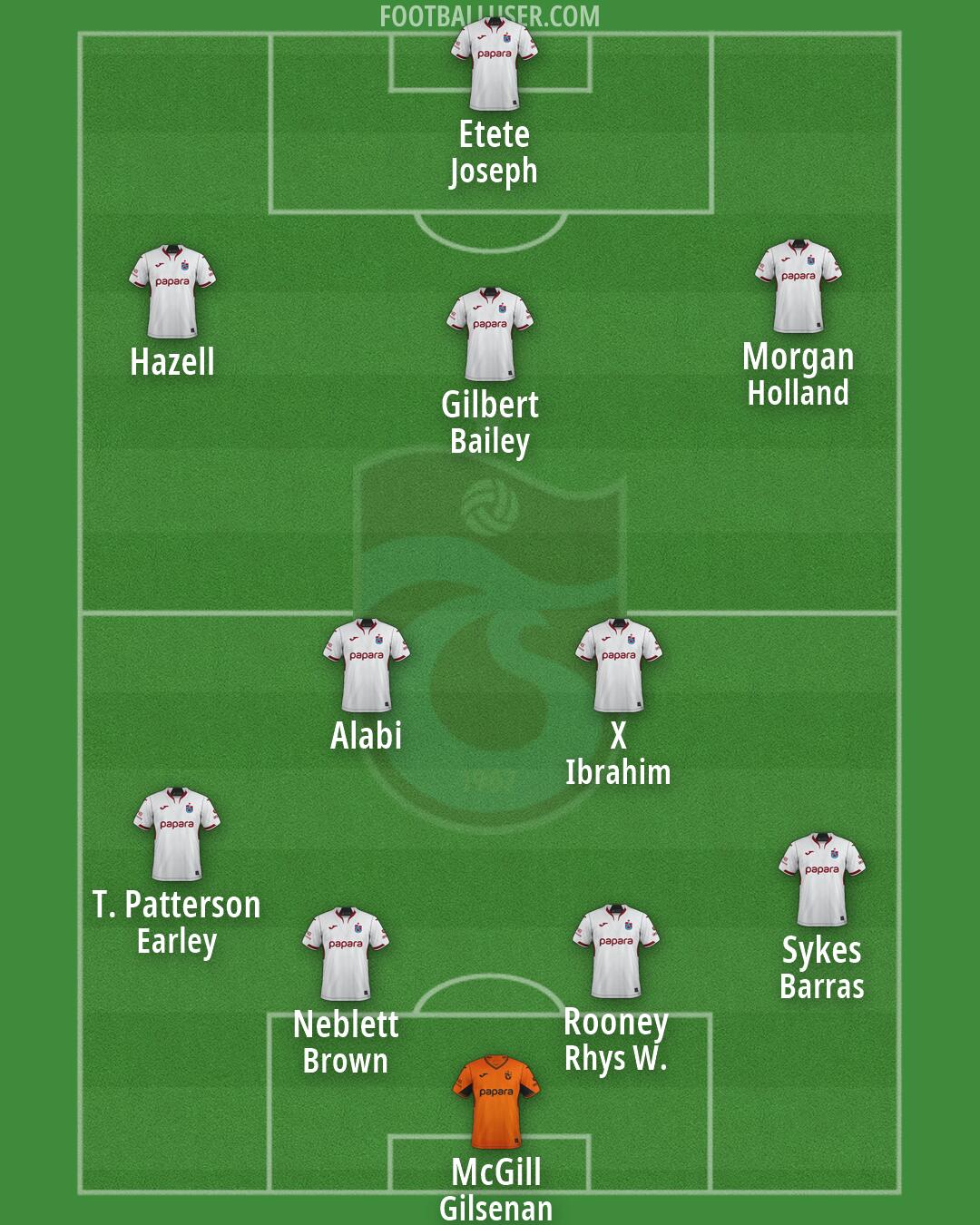 Trabzonspor Formation 2026