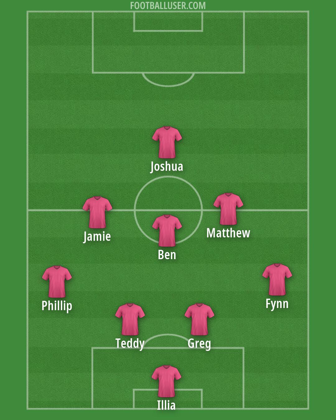 Custom Team Formation 2026
