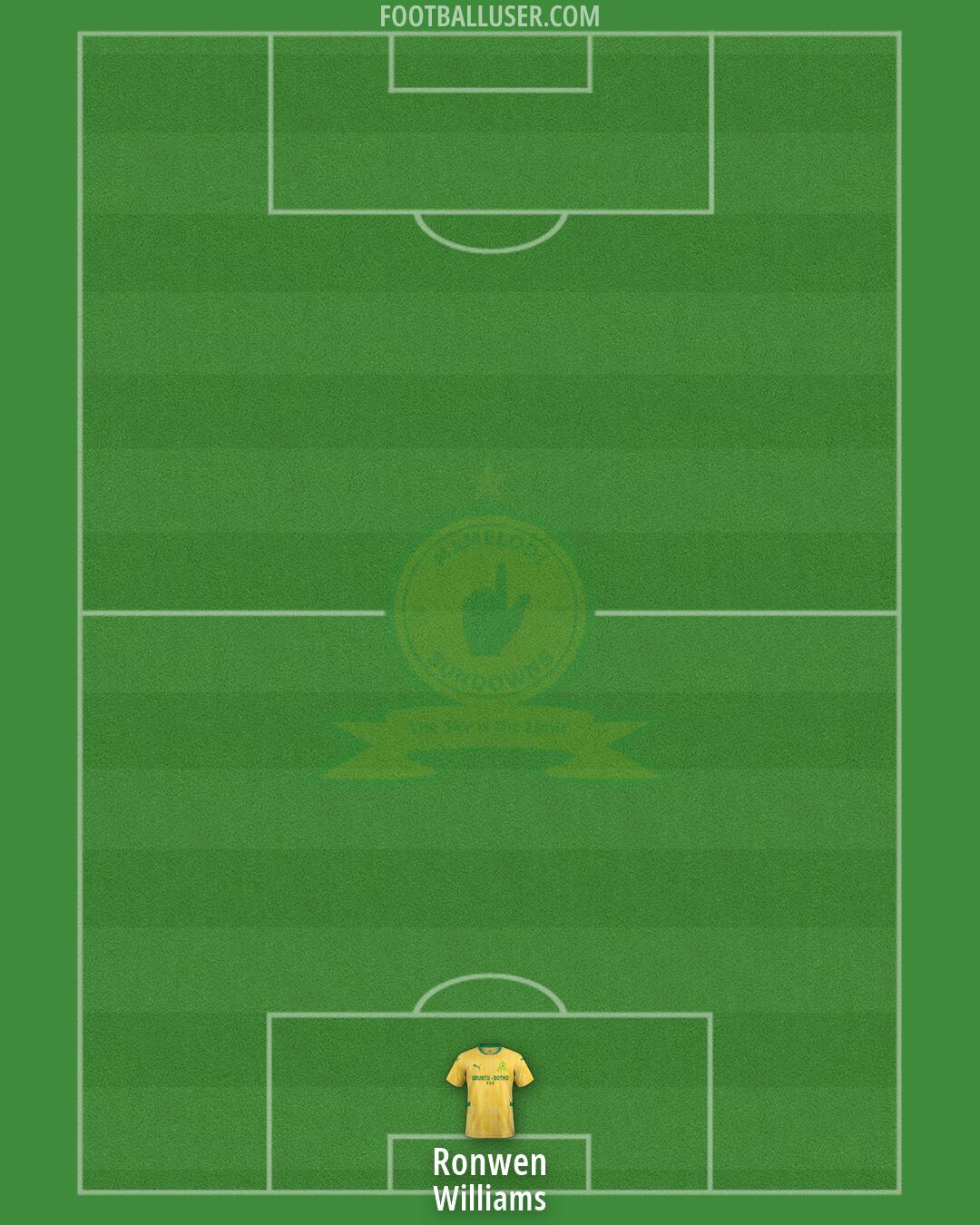 Sundowns Formation 2026