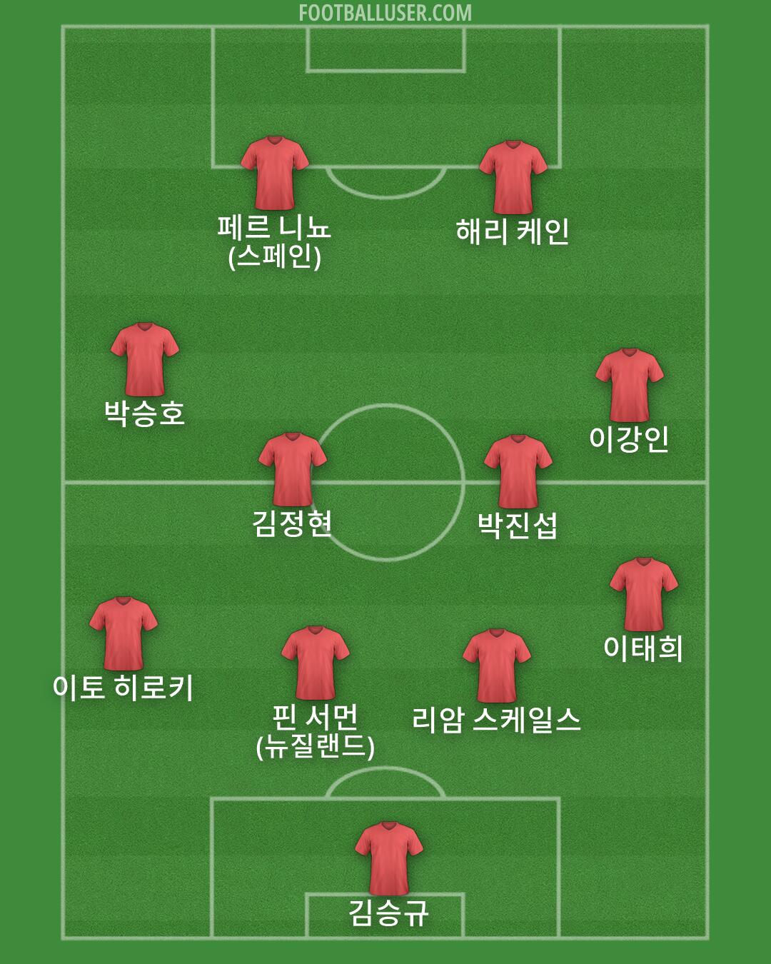 Custom Team Formation 2026