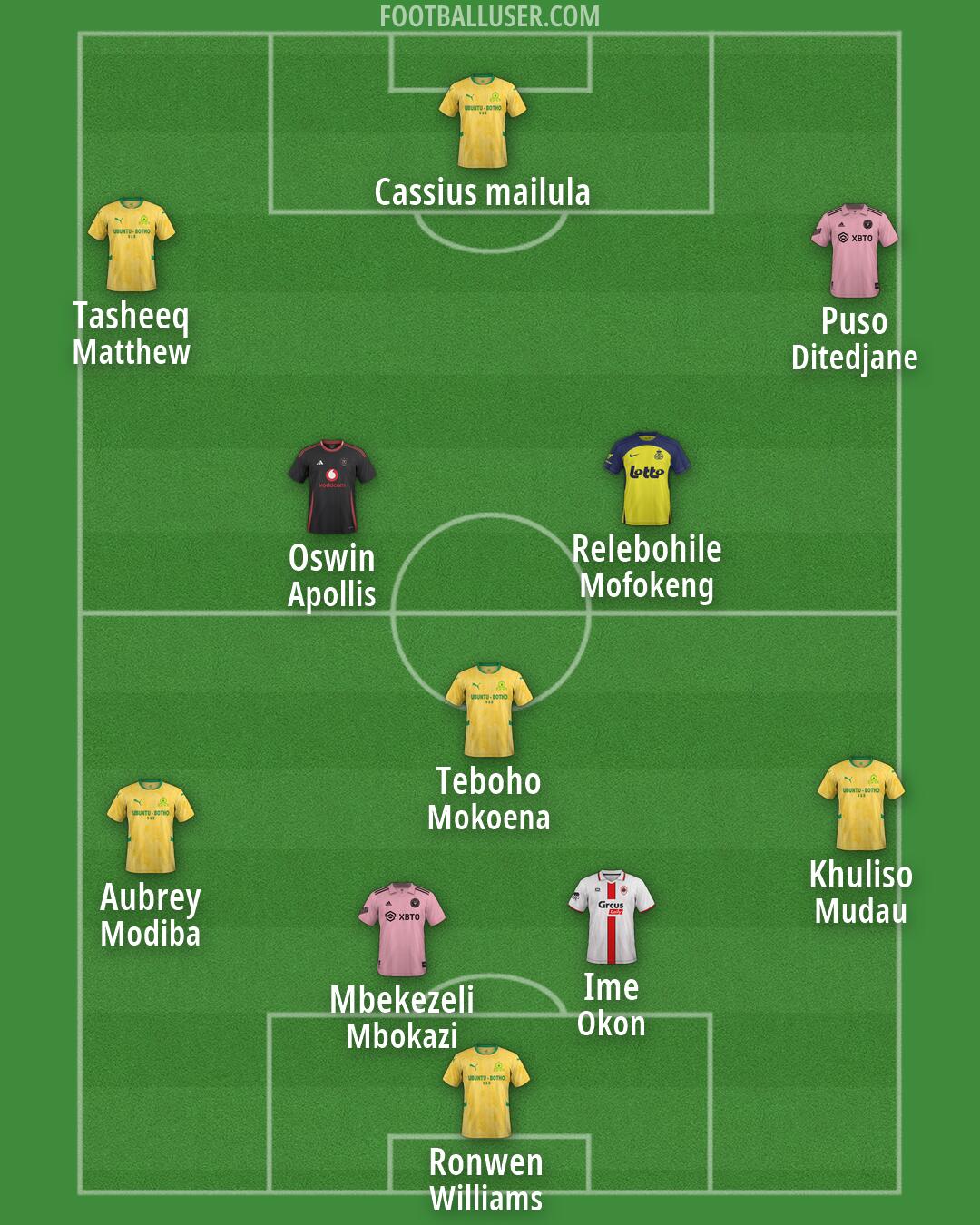 Custom Team Formation 2026