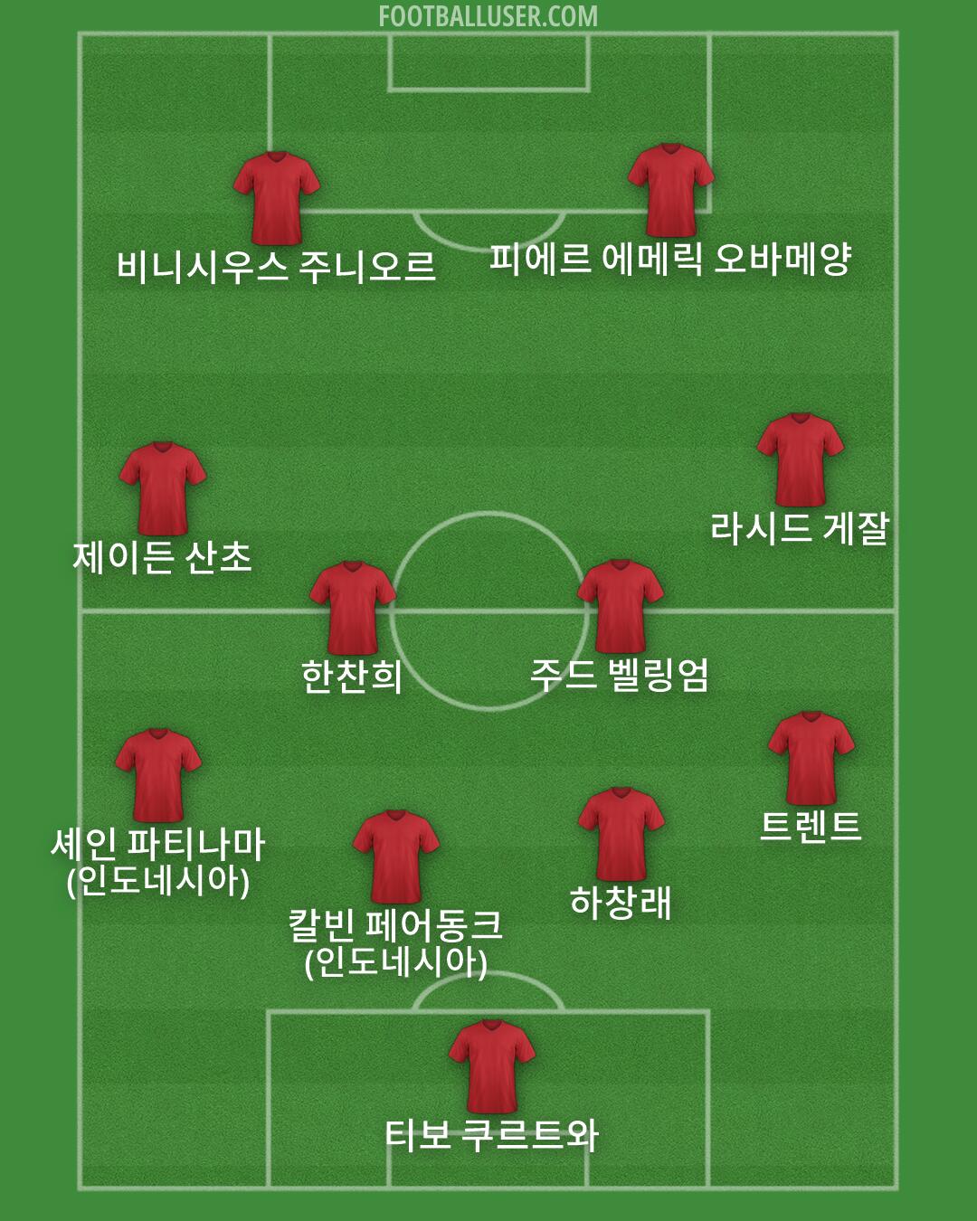 Custom Team Formation 2026