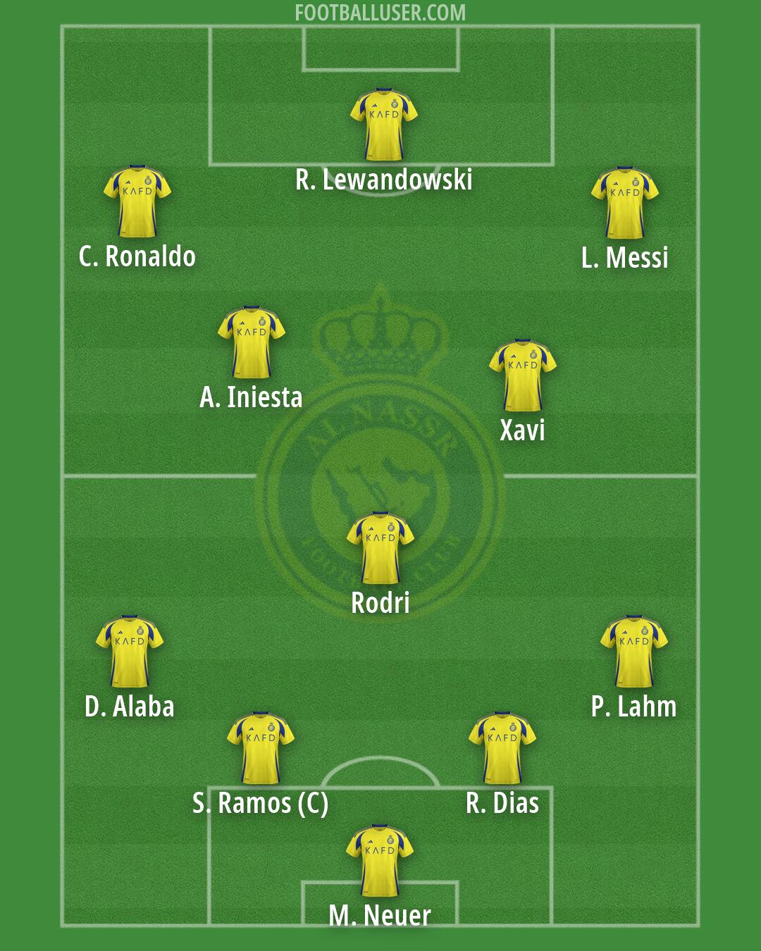 Al-Nassr (KSA) Formation 2026