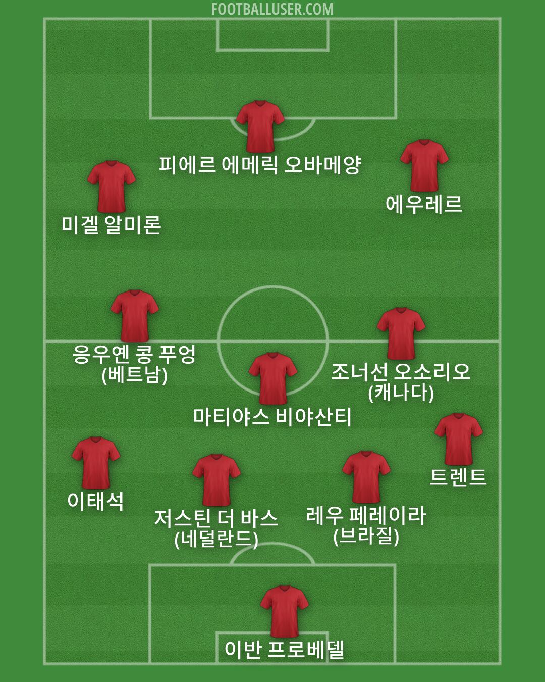 Custom Team Formation 2026