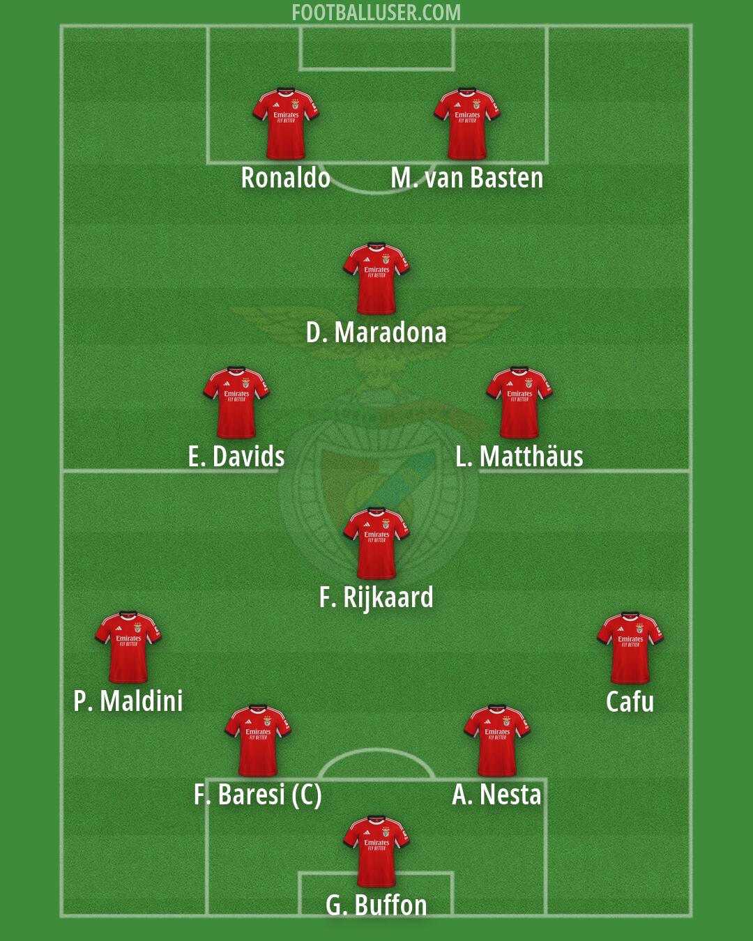 SL Benfica Formation 2026