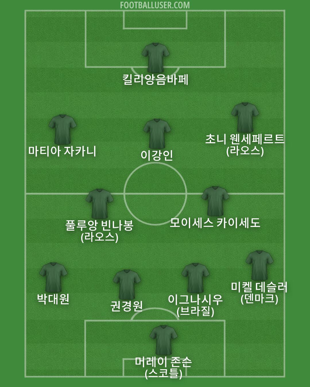 Custom Team Formation 2026