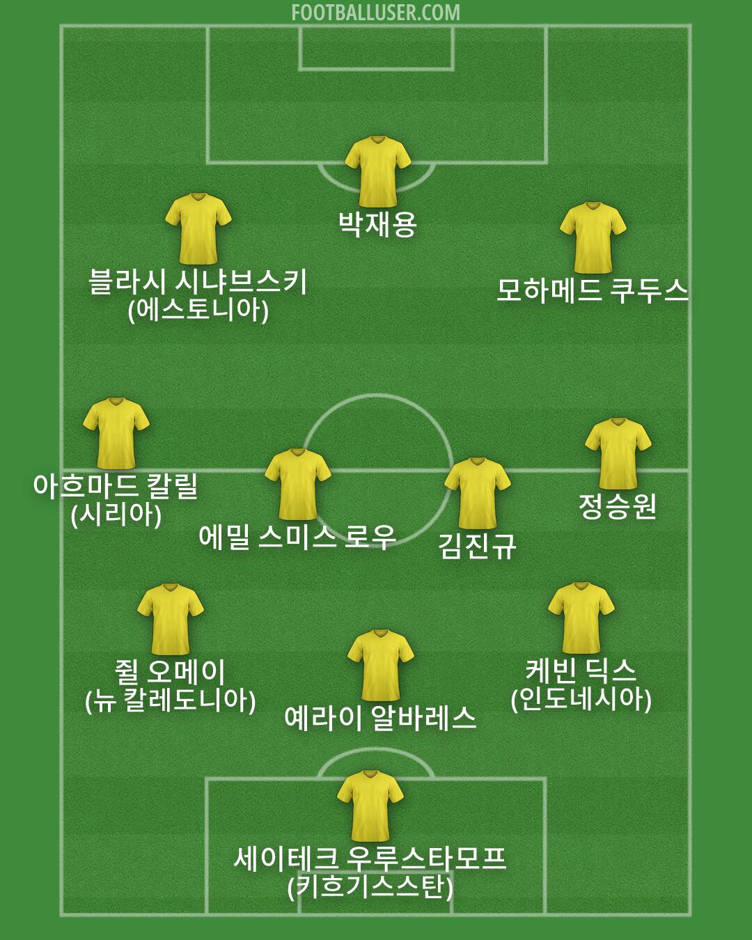 Custom Team Formation 2026