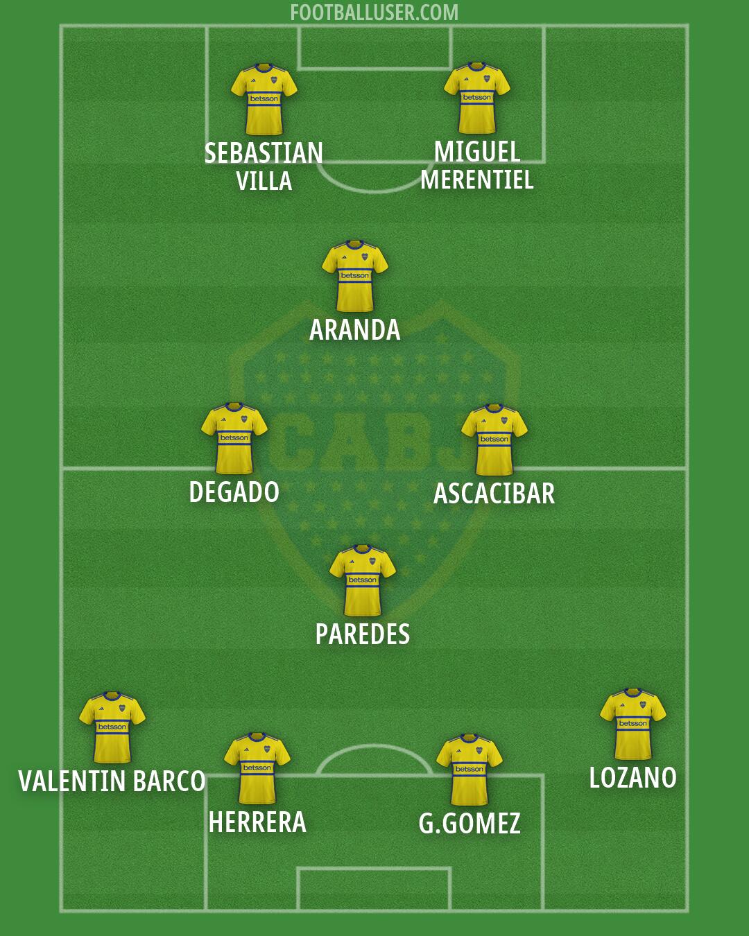 Boca Formation 2026