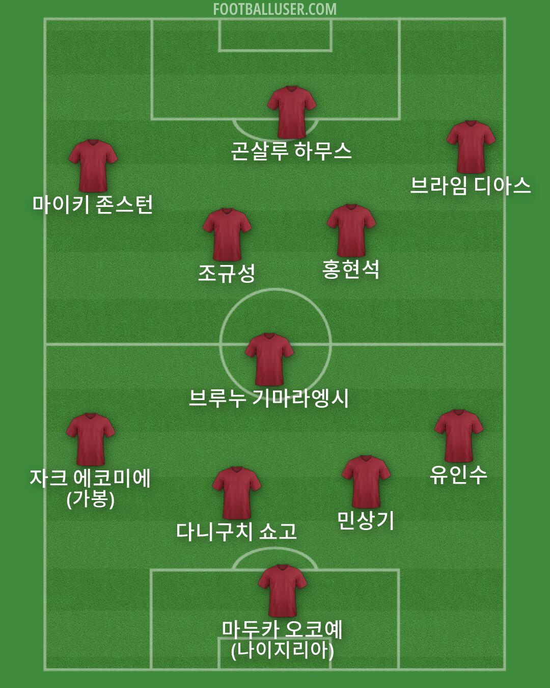 Custom Team Formation 2026