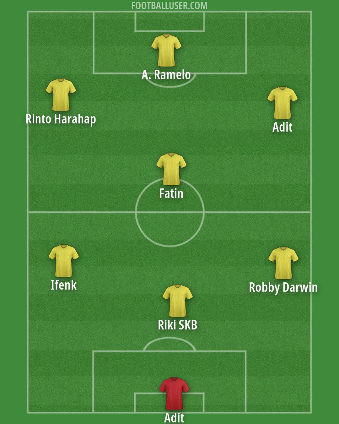 Custom Team Formation 2026