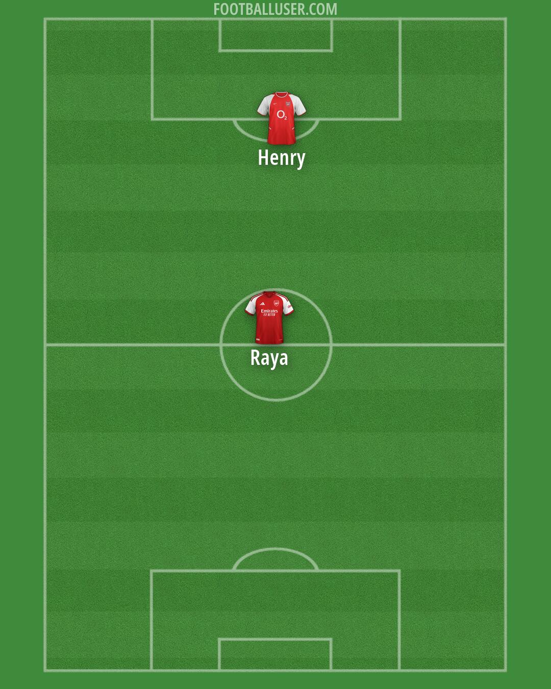 Arsenal Formation 2026