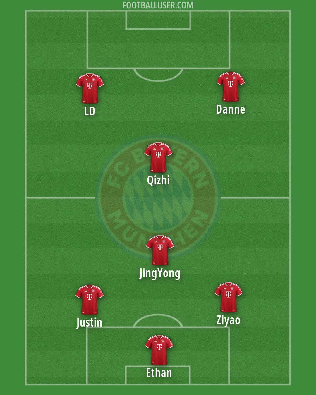 FC Bayern Formation 2026