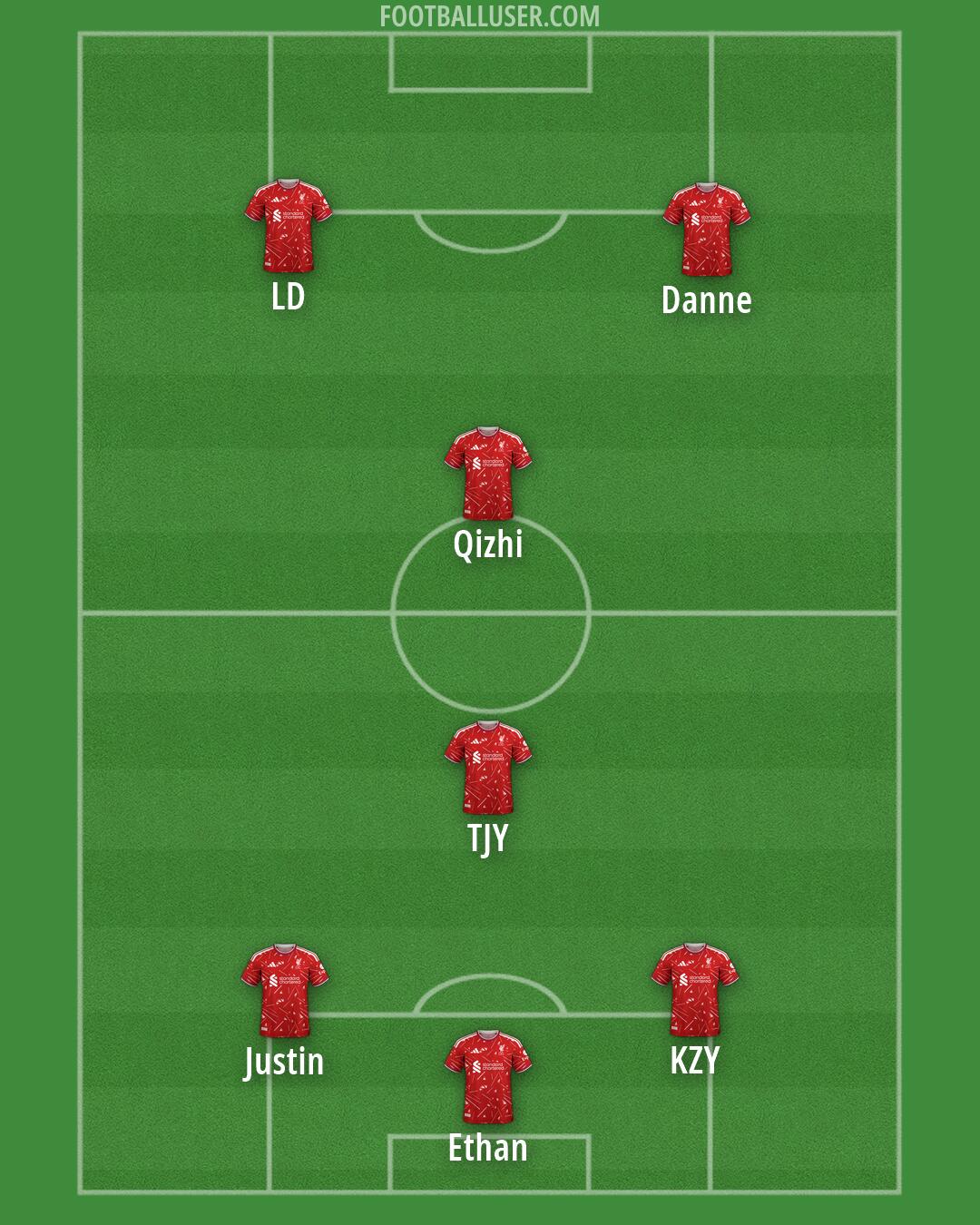 Liverpool Formation 2026