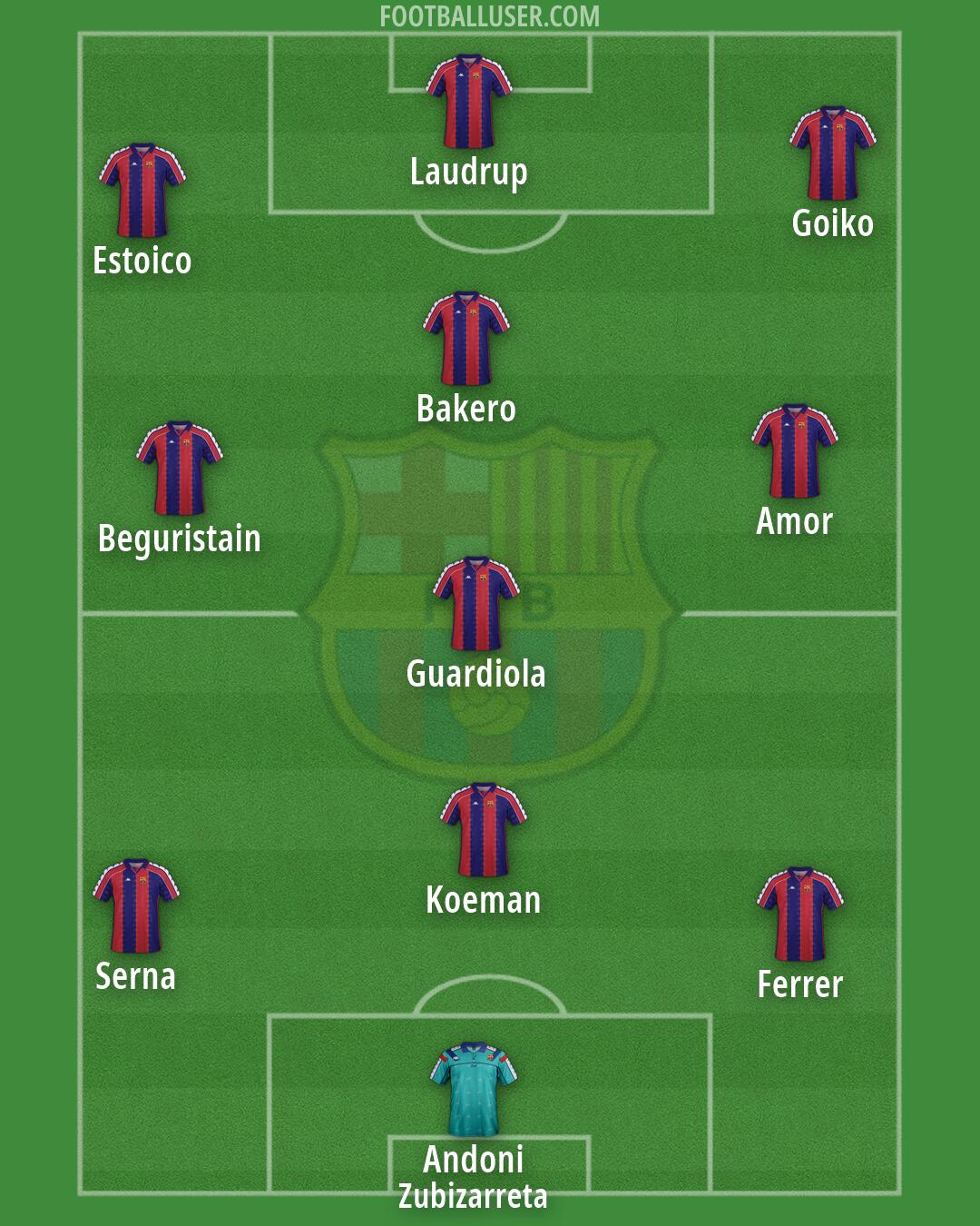 Barcelona Formation 2026