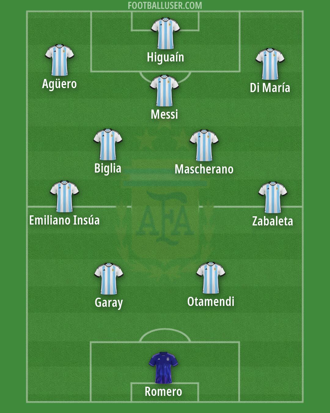 Argentina Formation 2026