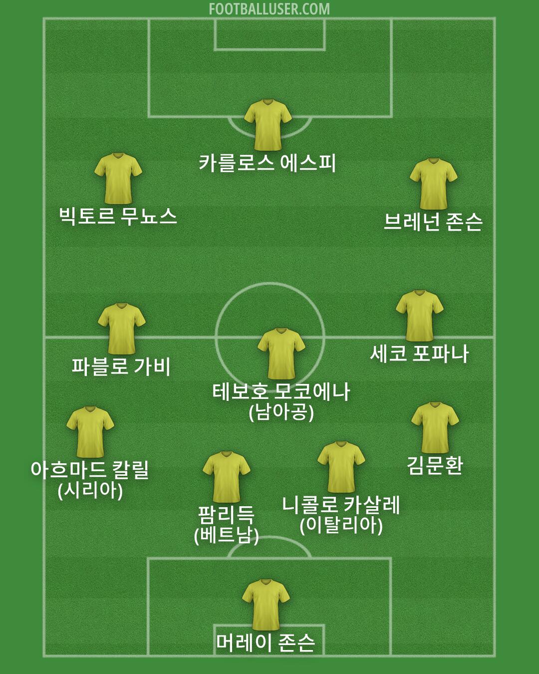 Custom Team Formation 2026