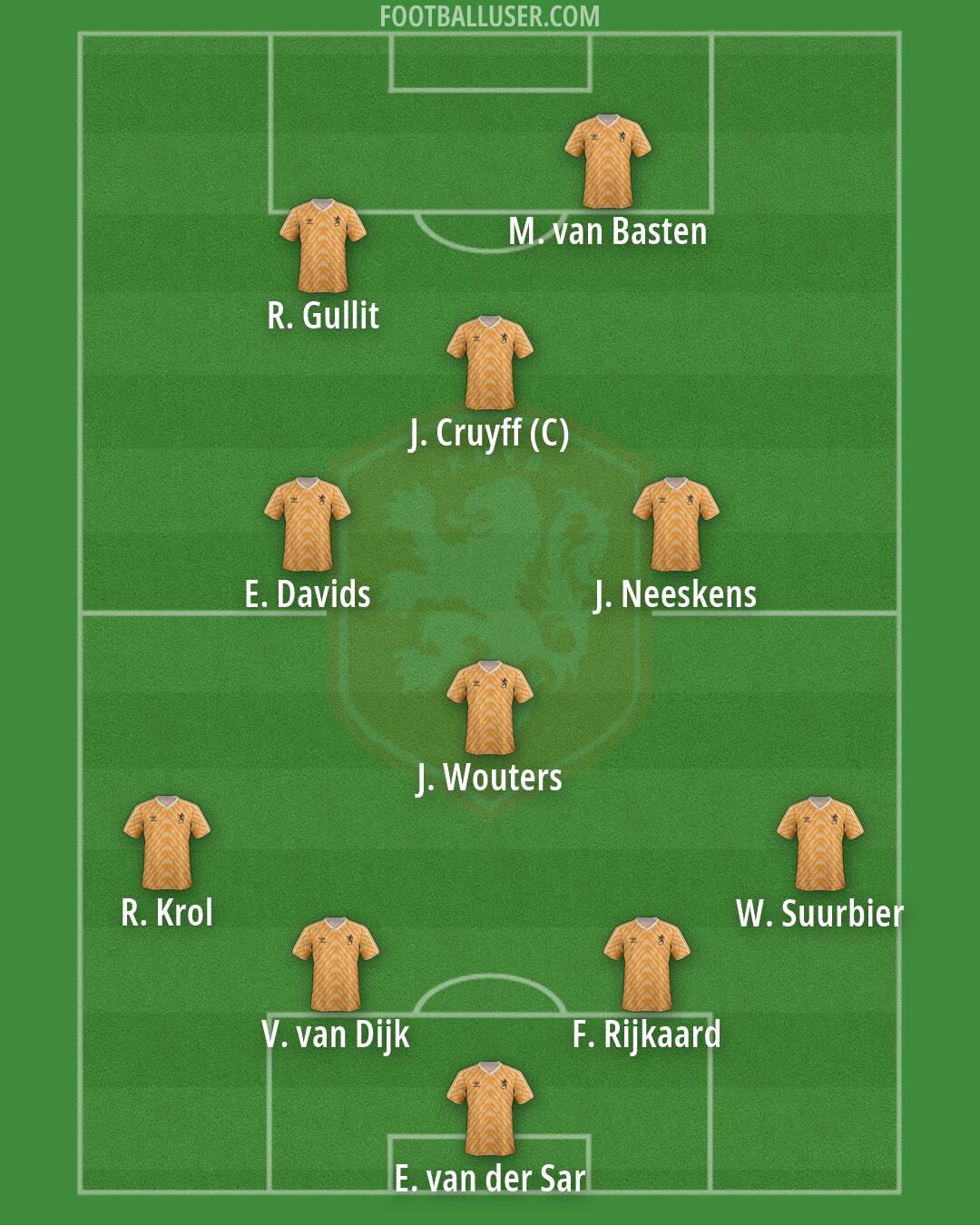 Netherlands Formation 2026
