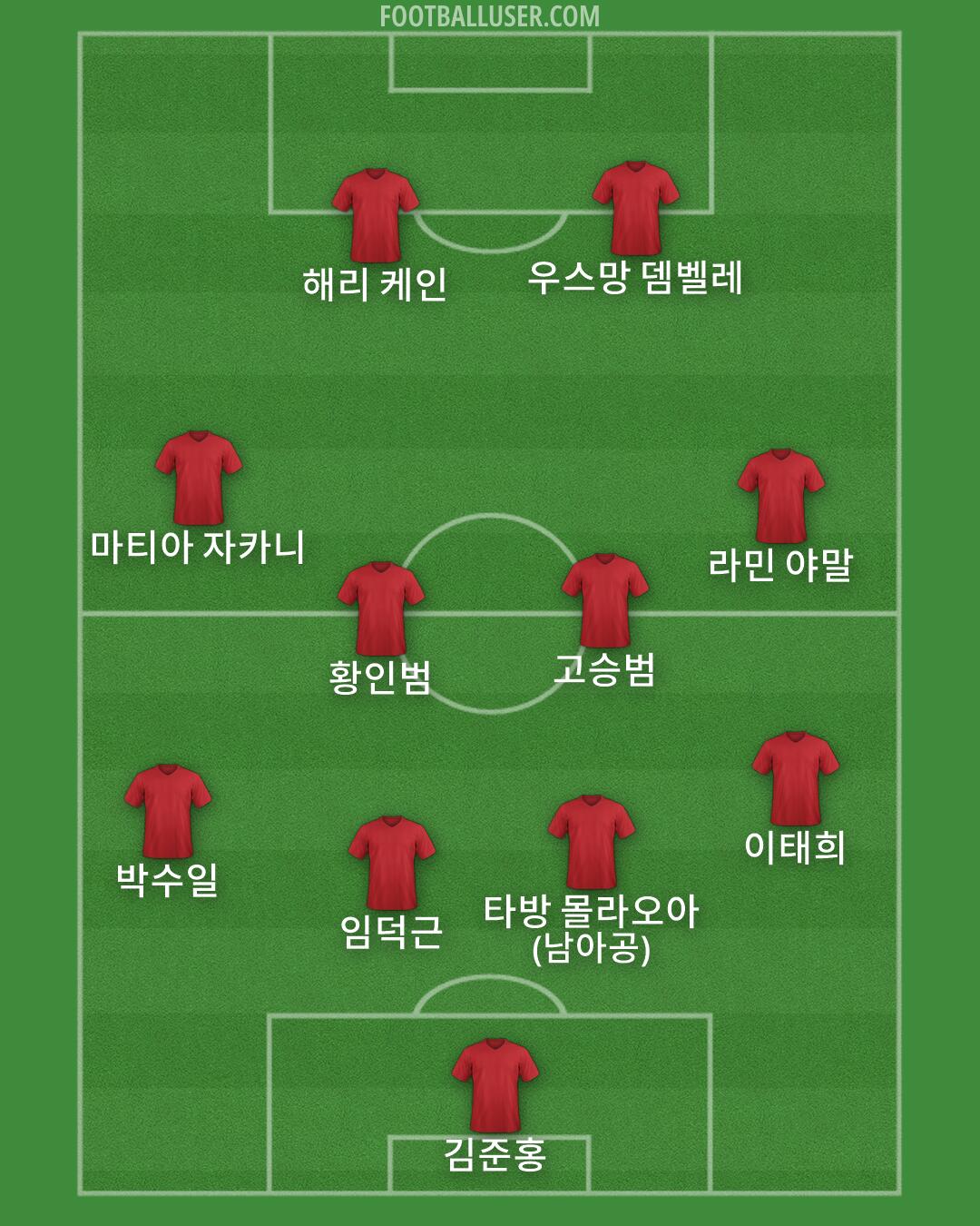 Custom Team Formation 2026