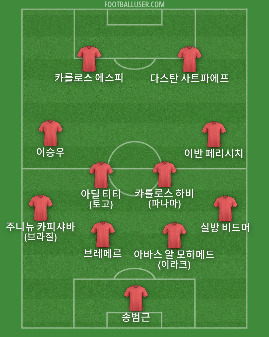 Custom Team Formation 2026