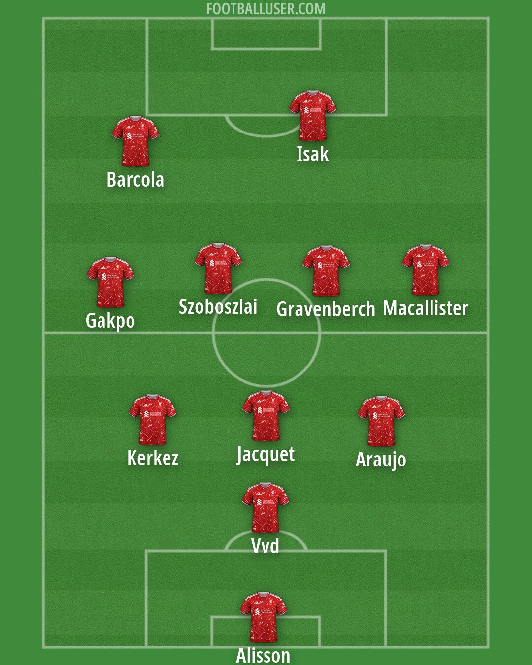 Liverpool Formation 2026