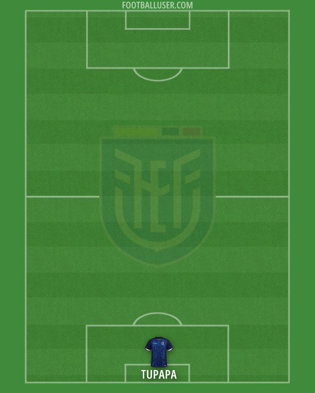 Ecuador Formation 2026